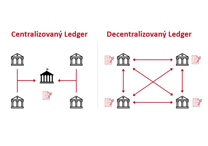Co je to ledger